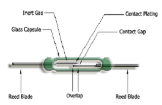 سوئیچ های گوناگون در برق و الکترونیک، این تصویر یک کلید مغناطیسی است